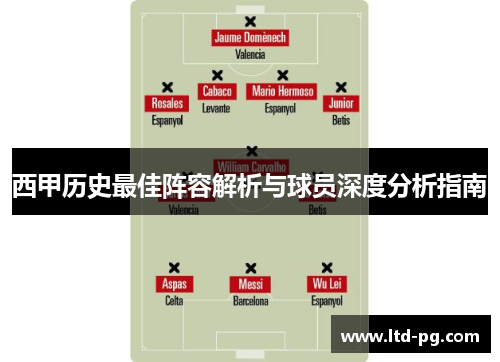 西甲历史最佳阵容解析与球员深度分析指南