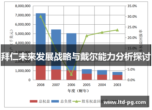 拜仁未来发展战略与戴尔能力分析探讨
