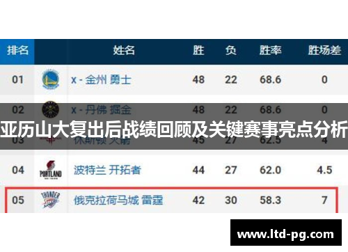 亚历山大复出后战绩回顾及关键赛事亮点分析