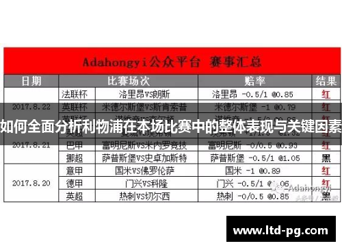 如何全面分析利物浦在本场比赛中的整体表现与关键因素