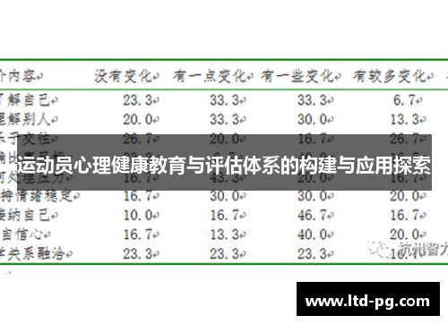 运动员心理健康教育与评估体系的构建与应用探索