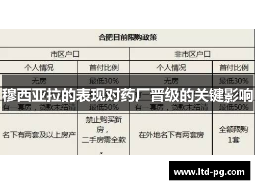 穆西亚拉的表现对药厂晋级的关键影响