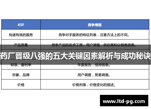 药厂晋级八强的五大关键因素解析与成功秘诀