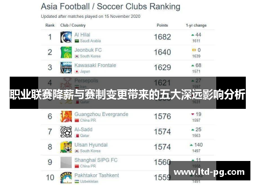 职业联赛降薪与赛制变更带来的五大深远影响分析