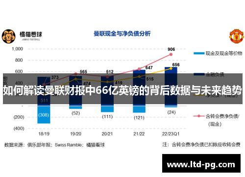 如何解读曼联财报中66亿英镑的背后数据与未来趋势