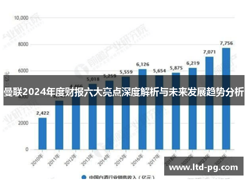 曼联2024年度财报六大亮点深度解析与未来发展趋势分析