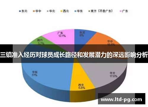 三镇准入经历对球员成长路径和发展潜力的深远影响分析