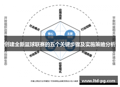 创建全新篮球联赛的五个关键步骤及实施策略分析