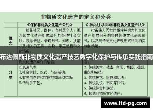 布达佩斯非物质文化遗产技艺数字化保护与传承实践指南