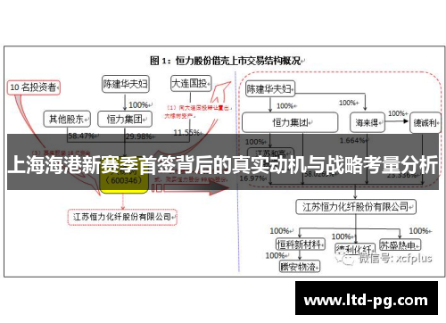 上海海港新赛季首签背后的真实动机与战略考量分析
