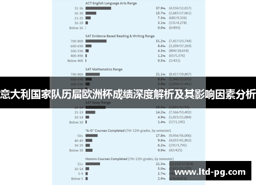 意大利国家队历届欧洲杯成绩深度解析及其影响因素分析