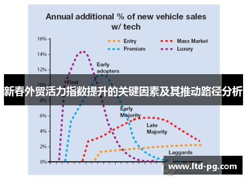 新春外贸活力指数提升的关键因素及其推动路径分析