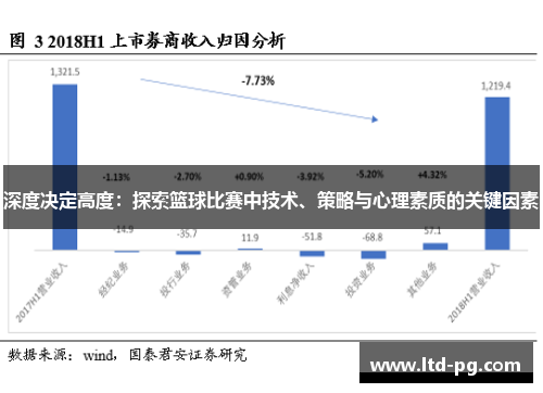 深度决定高度：探索篮球比赛中技术、策略与心理素质的关键因素