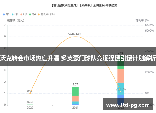 沃克转会市场热度升温 多支豪门球队竞逐强援引援计划解析