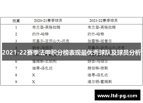 2021-22赛季法甲积分榜表现最优秀球队及球员分析