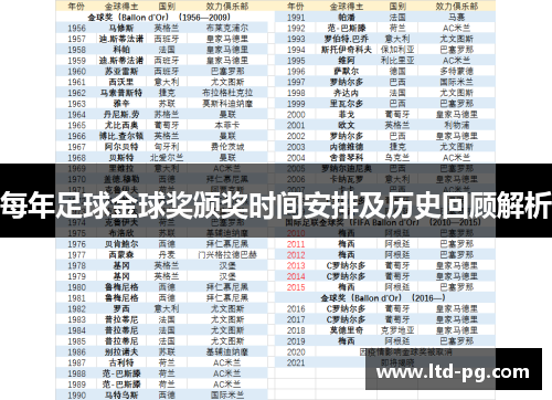 每年足球金球奖颁奖时间安排及历史回顾解析