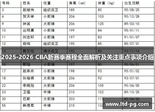 2025-2026 CBA新赛季赛程全面解析及关注重点事项介绍