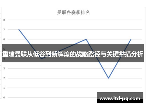 重建曼联从低谷到新辉煌的战略路径与关键举措分析