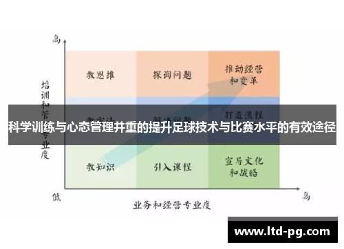 科学训练与心态管理并重的提升足球技术与比赛水平的有效途径