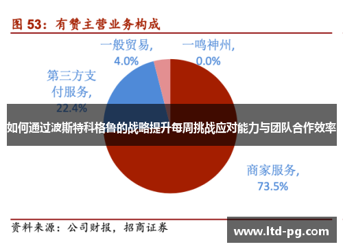 如何通过波斯特科格鲁的战略提升每周挑战应对能力与团队合作效率