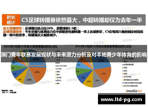 澳门青年联赛发展现状与未来潜力分析及对本地青少年体育的影响