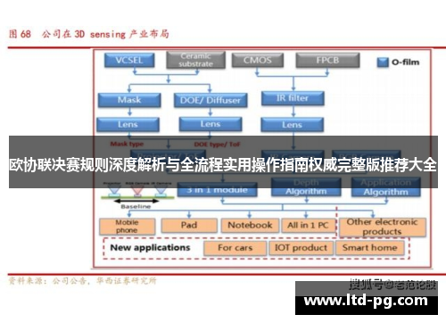 欧协联决赛规则深度解析与全流程实用操作指南权威完整版推荐大全