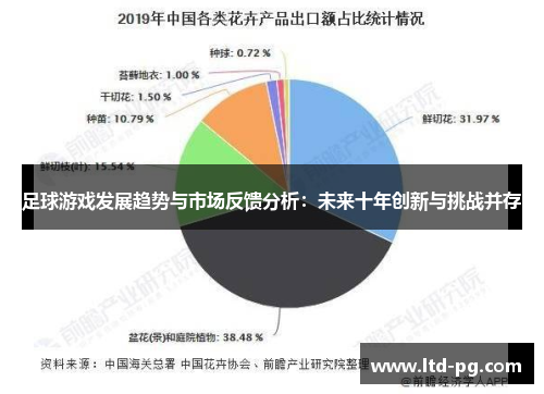 足球游戏发展趋势与市场反馈分析：未来十年创新与挑战并存