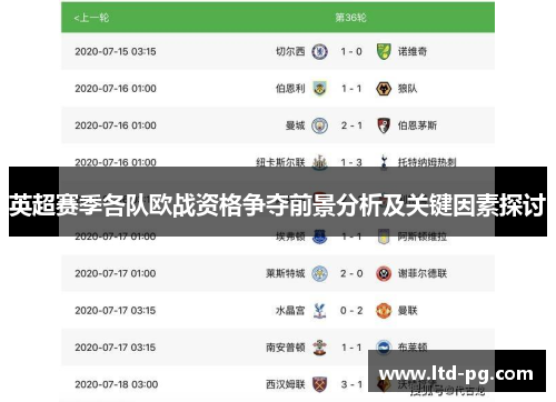 英超赛季各队欧战资格争夺前景分析及关键因素探讨 英超赛季各队欧战资格争夺前景分析及关键因素探讨