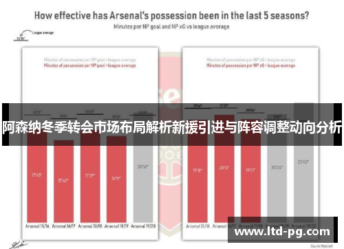 阿森纳冬季转会市场布局解析新援引进与阵容调整动向分析 阿森纳冬季转会市场布局解析新援引进与阵容调整动向分析