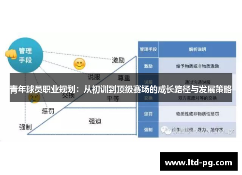 青年球员职业规划：从初训到顶级赛场的成长路径与发展策略