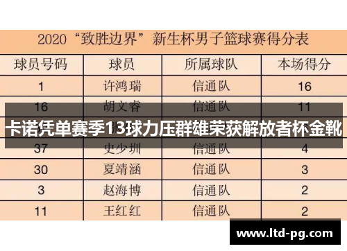 卡诺凭单赛季13球力压群雄荣获解放者杯金靴